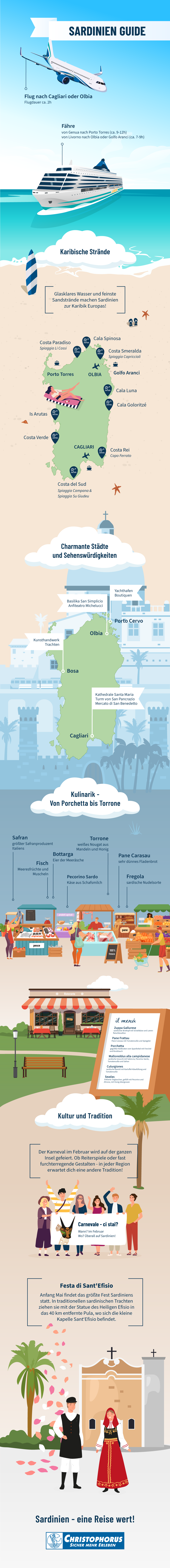 Sardinien Guide - alle Reise Informationen in einer Grafik Sardinien Guide - alle Reise Informationen in einer Grafik