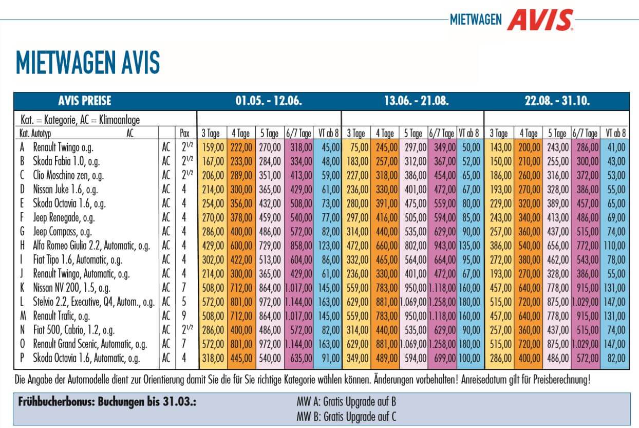 AVIS Mietwagenpreise 2020