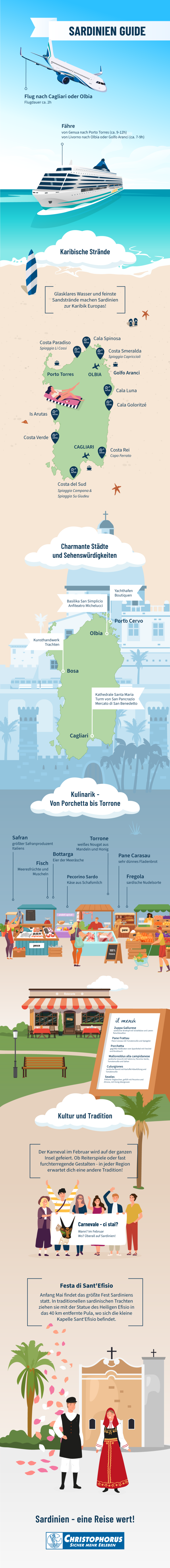 Sardinien Guide - alle Reise Informationen in einer Grafik