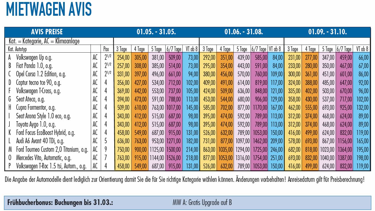 AVIS Mietwagenpreise 2024
